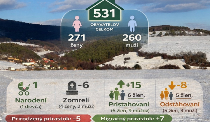 1. fotografia fotogalérie Aktuality / Demografické údaje za rok 2025 - foto