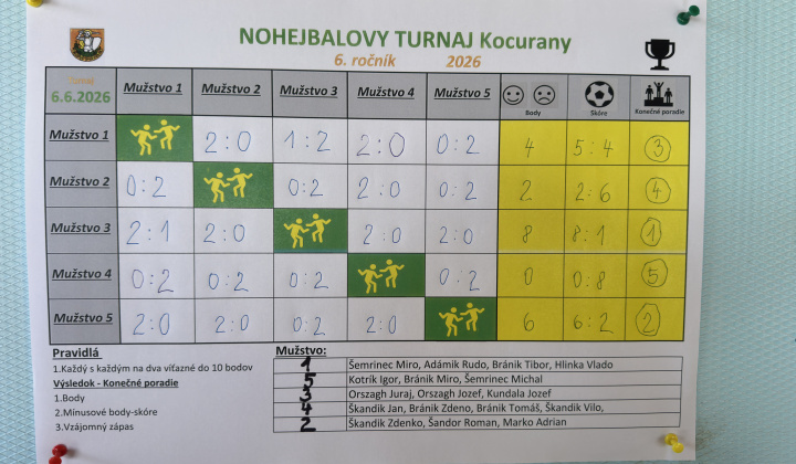 Nohejbalový turnaj 2026